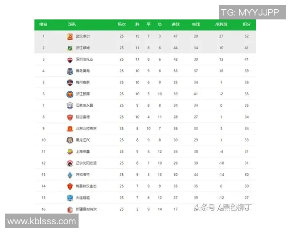 南京排球队在联合会杯积分榜上以95分稳居第一名